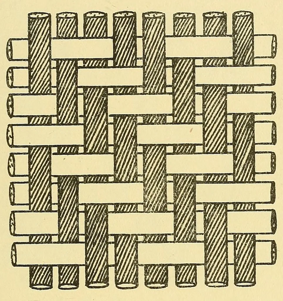 An illustration from Piece goods manual : Fabrics described; textile, knit goods, weaving terms, etc., explained ; with notes on the classification of samples, 1917, leaf 21