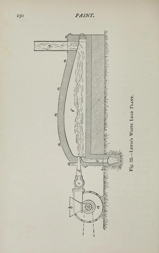 An illustration from Pigments, paint, and painting; a practical book for practical men, 1893, leaf 250