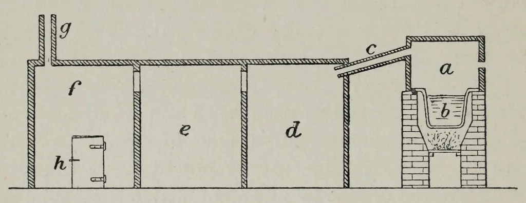 An illustration from Pigments, paint, and painting; a practical book for practical men, 1893, leaf 34