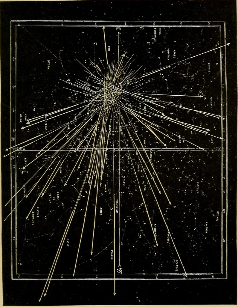 An illustration from The pith of astronomy <without mathematics>; the latest facts and figures as developed by the giant telescopes;, 1896, leaf 110