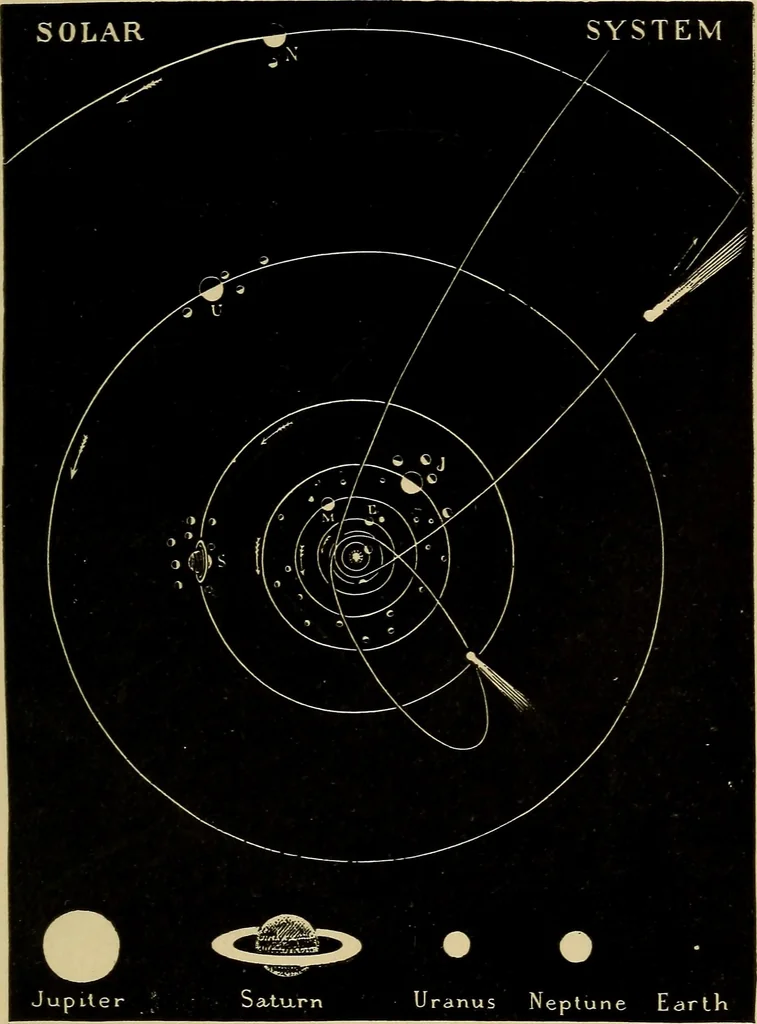An illustration from The pith of astronomy <without mathematics>; the latest facts and figures as developed by the giant telescopes;, 1896, leaf 28
