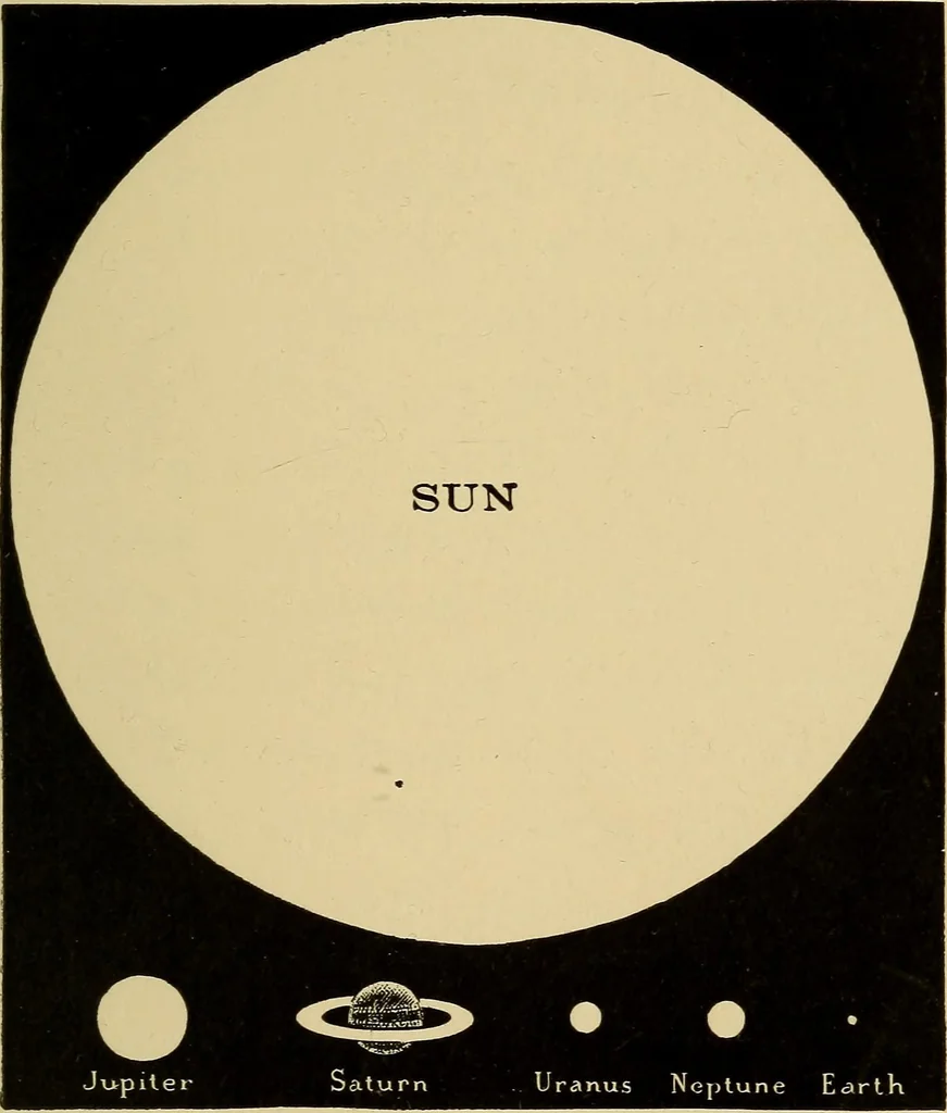An illustration from The pith of astronomy <without mathematics>; the latest facts and figures as developed by the giant telescopes;, 1896, leaf 40