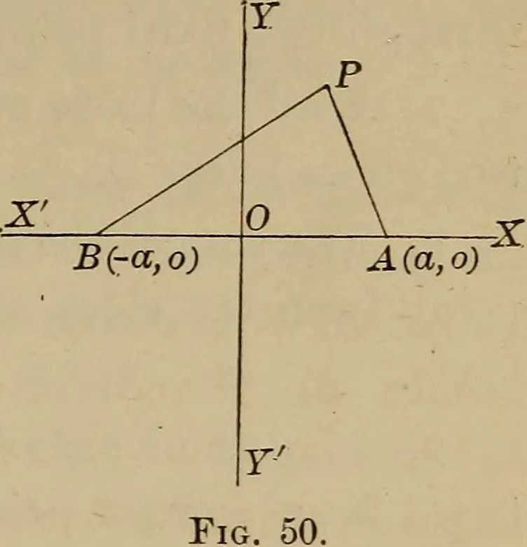 An illustration from Plane and solid analytic geometry; an elementary textbook, 1901, leaf 108