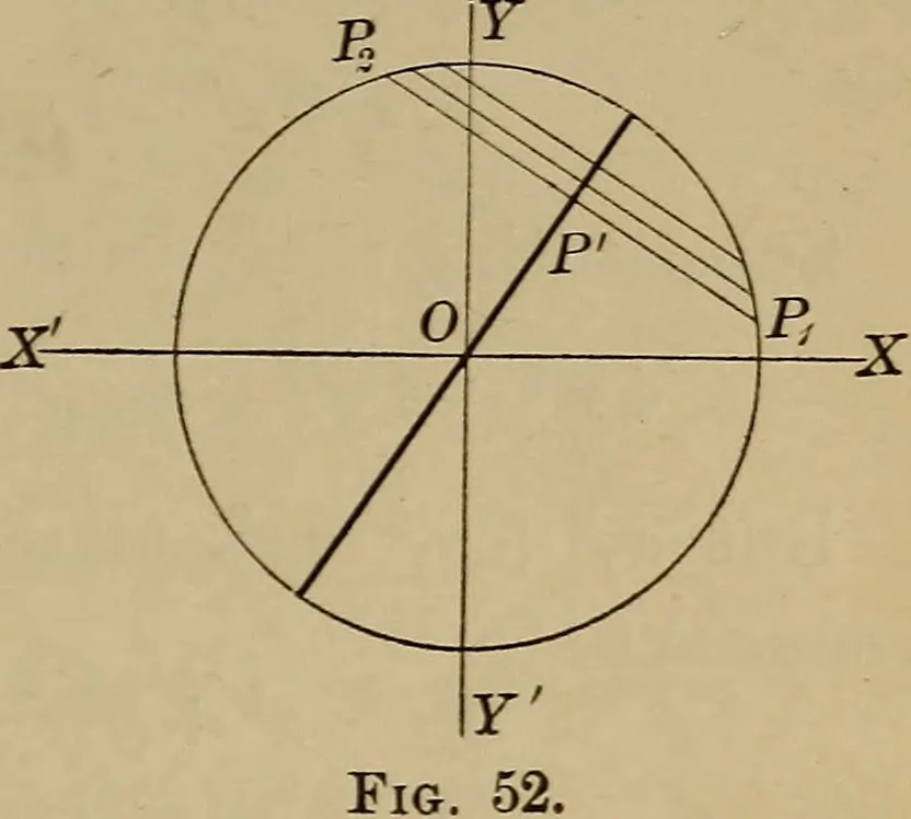 An illustration from Plane and solid analytic geometry; an elementary textbook, 1901, leaf 114