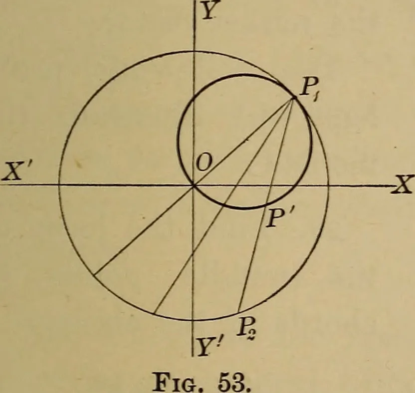 An illustration from Plane and solid analytic geometry; an elementary textbook, 1901, leaf 114