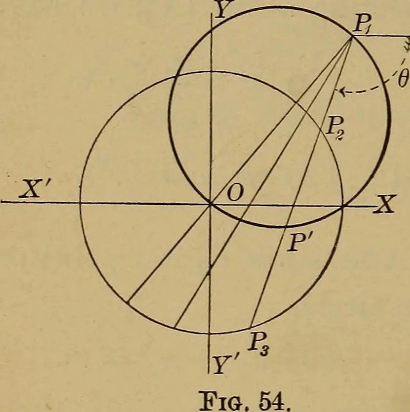 An illustration from Plane and solid analytic geometry; an elementary textbook, 1901, leaf 115