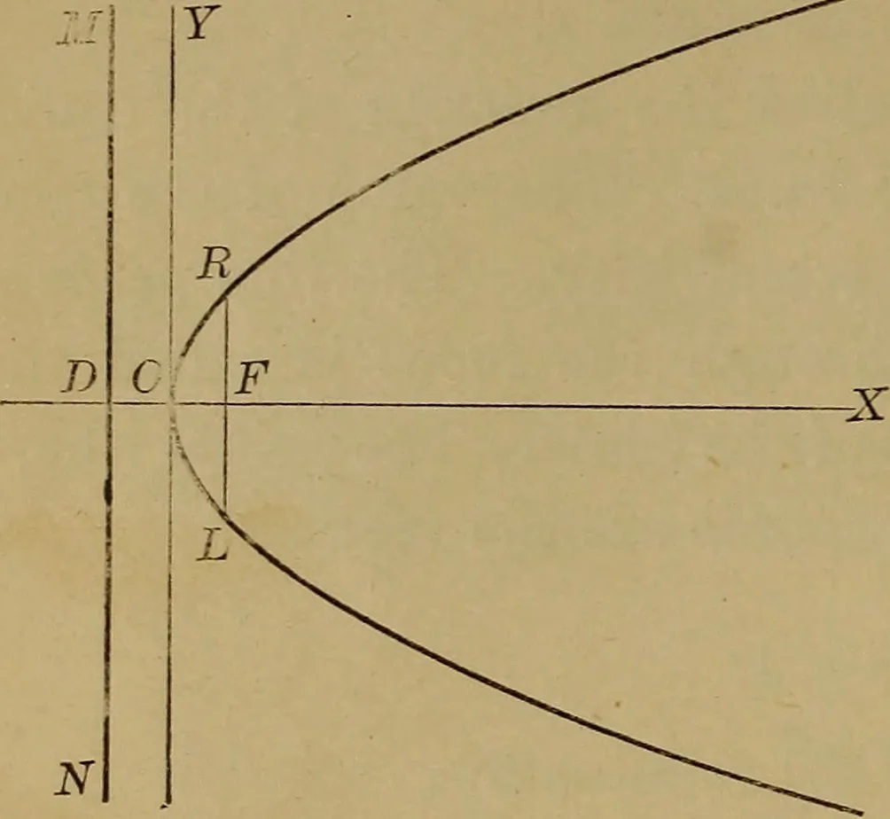 An illustration from Plane and solid analytic geometry; an elementary textbook, 1901, leaf 121