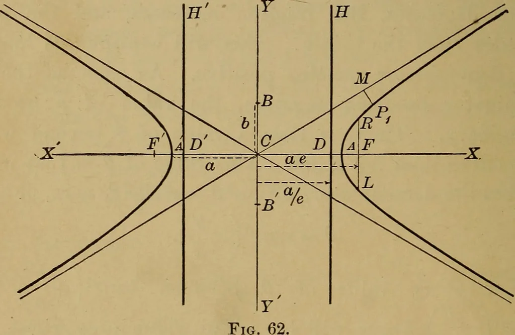 An illustration from Plane and solid analytic geometry; an elementary textbook, 1901, leaf 131