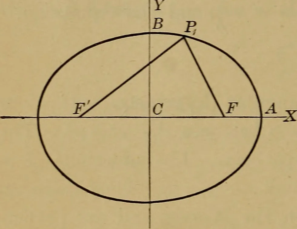 An illustration from Plane and solid analytic geometry; an elementary textbook, 1901, leaf 137