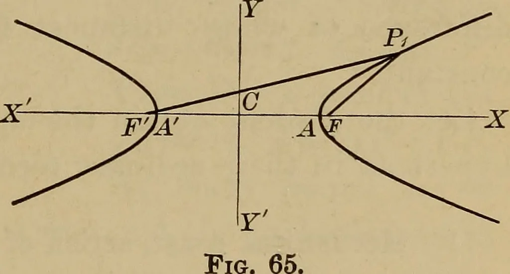 An illustration from Plane and solid analytic geometry; an elementary textbook, 1901, leaf 138