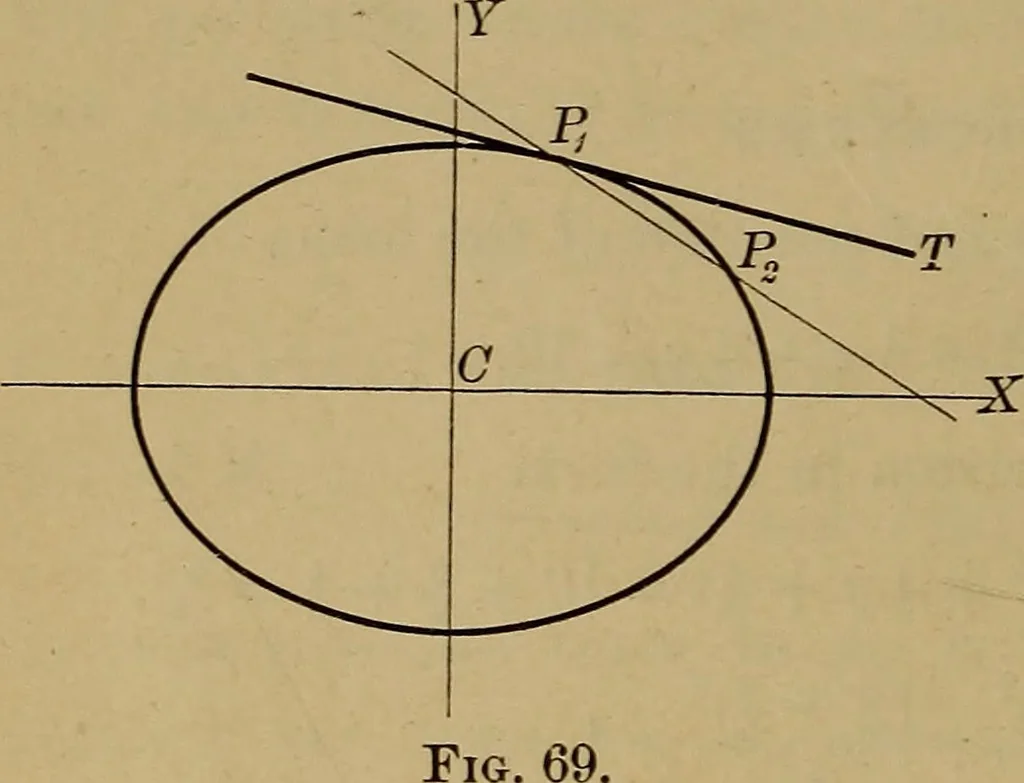 An illustration from Plane and solid analytic geometry; an elementary textbook, 1901, leaf 145
