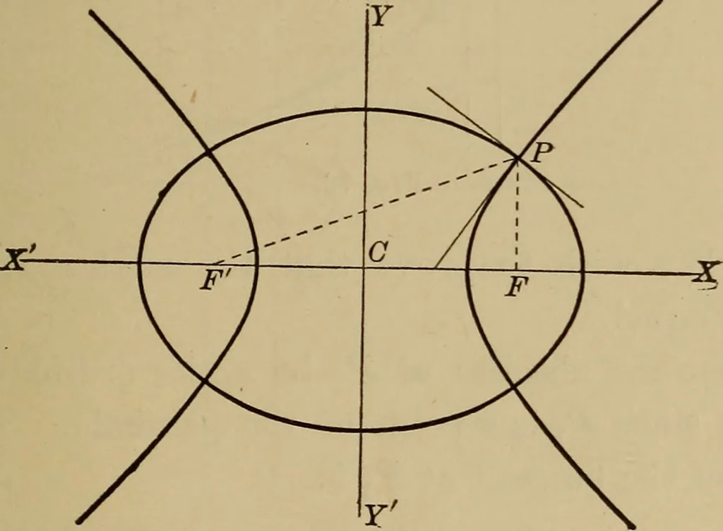 An illustration from Plane and solid analytic geometry; an elementary textbook, 1901, leaf 154