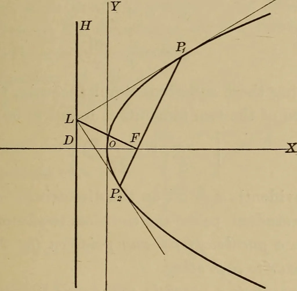 An illustration from Plane and solid analytic geometry; an elementary textbook, 1901, leaf 156
