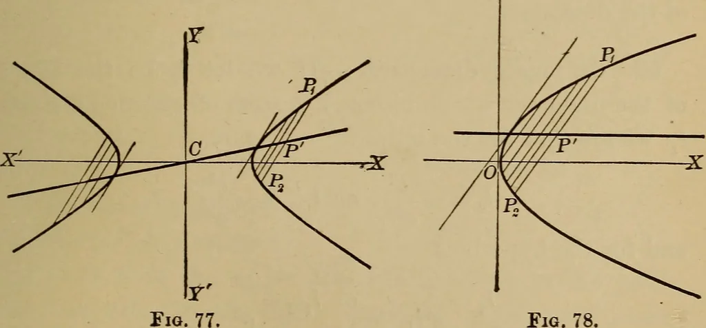 An illustration from Plane and solid analytic geometry; an elementary textbook, 1901, leaf 162