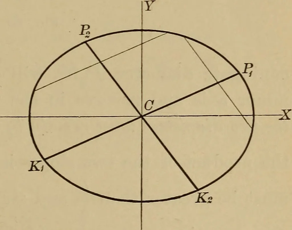 An illustration from Plane and solid analytic geometry; an elementary textbook, 1901, leaf 164