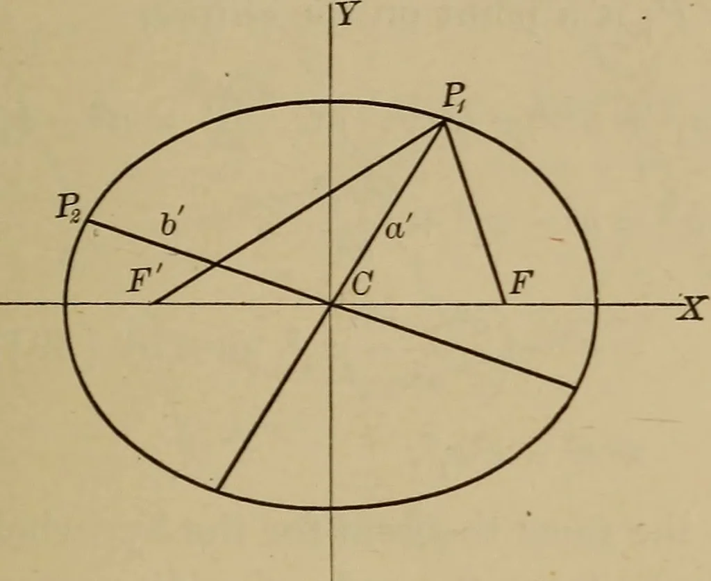 An illustration from Plane and solid analytic geometry; an elementary textbook, 1901, leaf 168