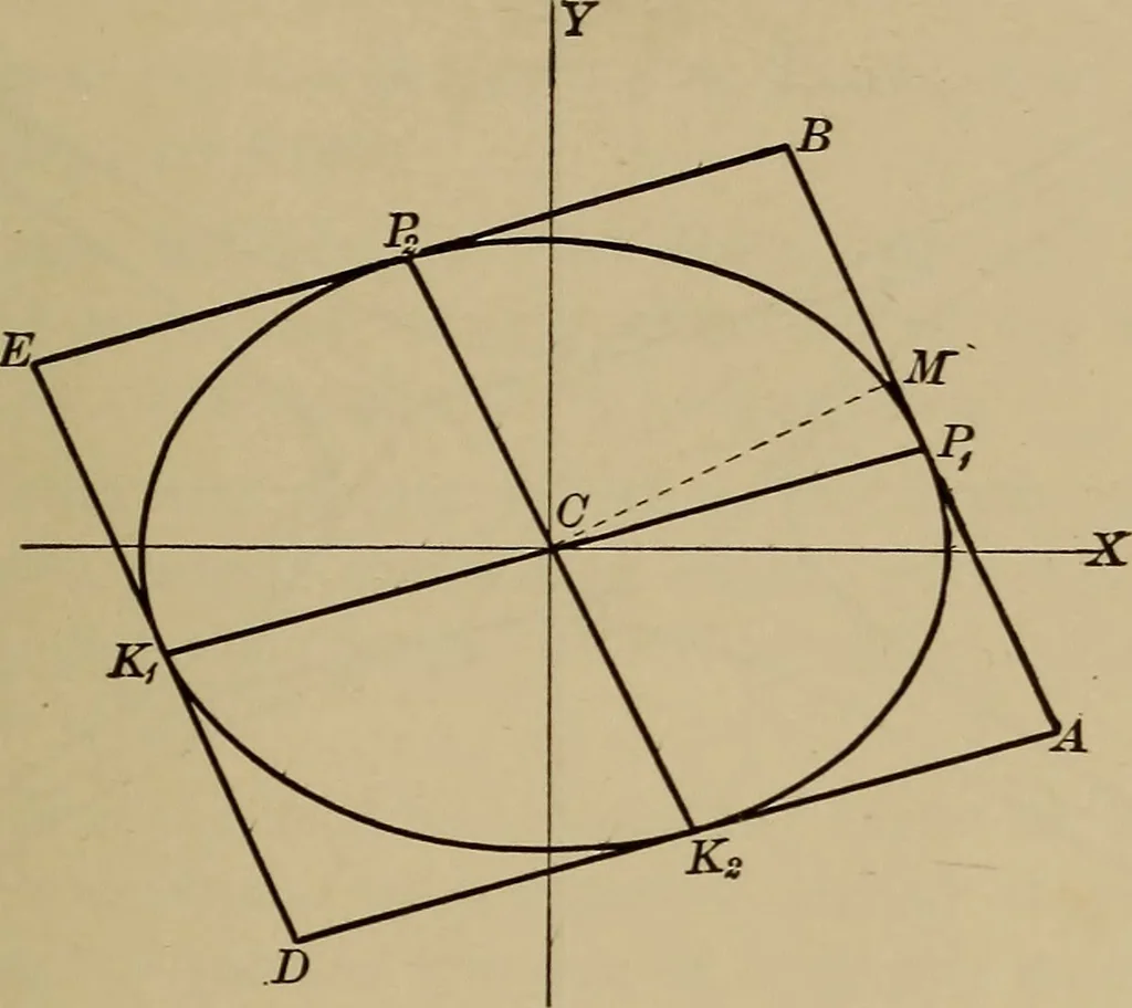 An illustration from Plane and solid analytic geometry; an elementary textbook, 1901, leaf 170