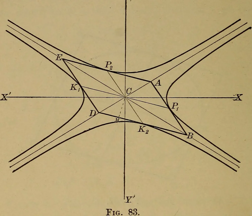 An illustration from Plane and solid analytic geometry; an elementary textbook, 1901, leaf 171