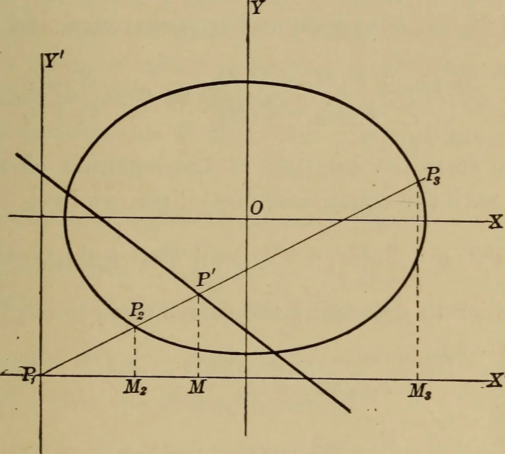An illustration from Plane and solid analytic geometry; an elementary textbook, 1901, leaf 174