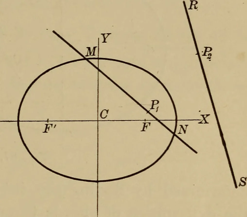 An illustration from Plane and solid analytic geometry; an elementary textbook, 1901, leaf 178
