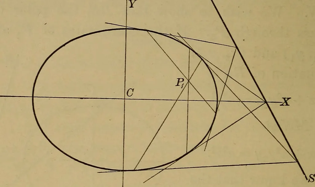 An illustration from Plane and solid analytic geometry; an elementary textbook, 1901, leaf 179