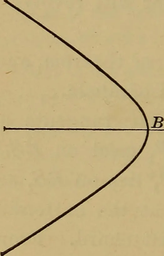 An illustration from Plane and solid analytic geometry; an elementary textbook, 1901, leaf 179