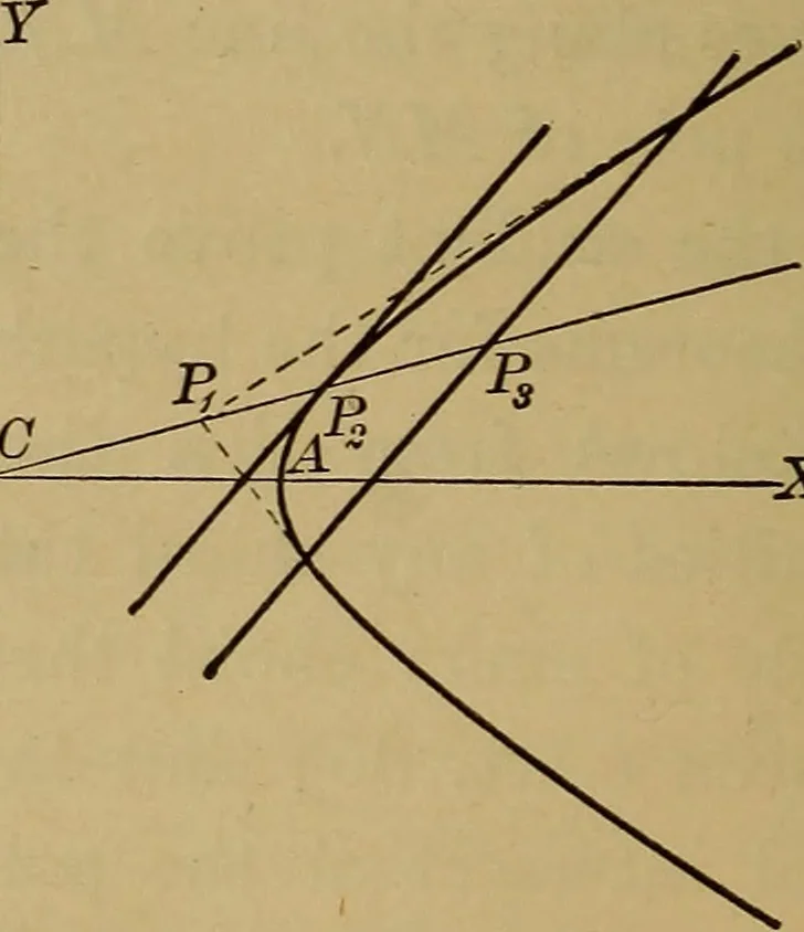 An illustration from Plane and solid analytic geometry; an elementary textbook, 1901, leaf 179