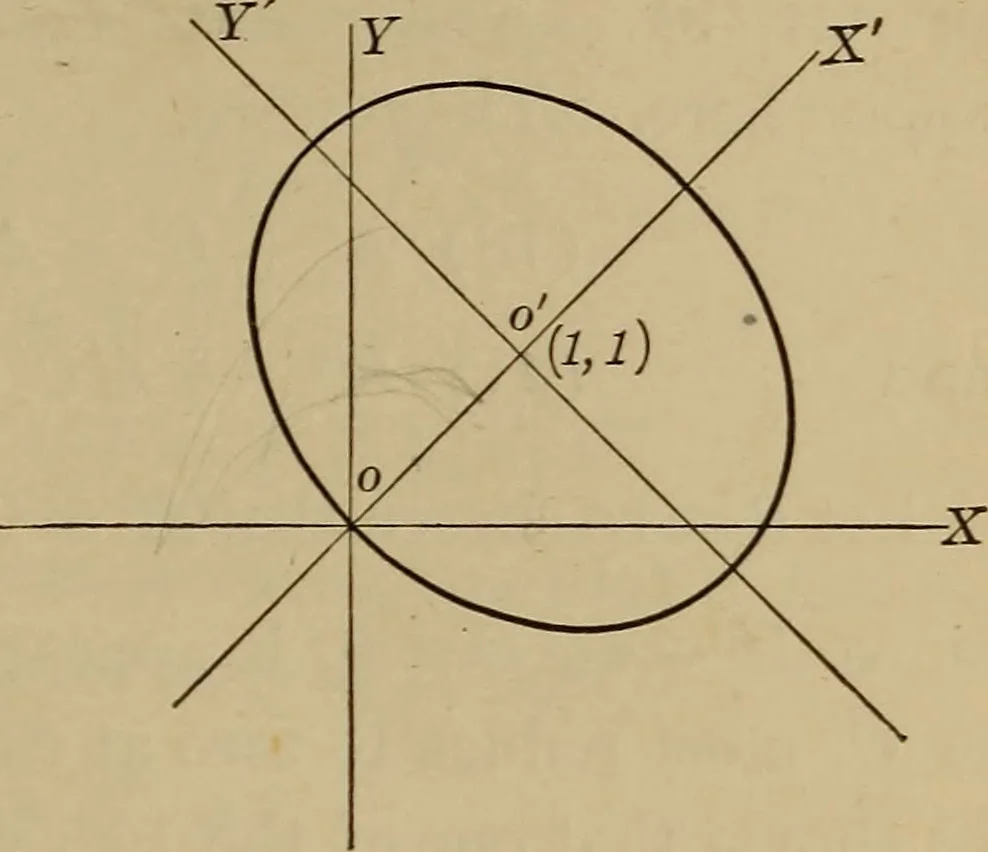 An illustration from Plane and solid analytic geometry; an elementary textbook, 1901, leaf 194