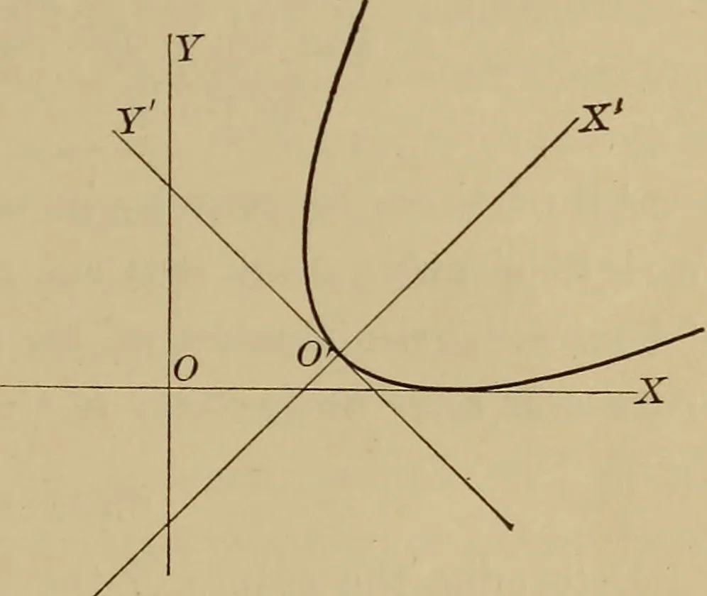 An illustration from Plane and solid analytic geometry; an elementary textbook, 1901, leaf 200