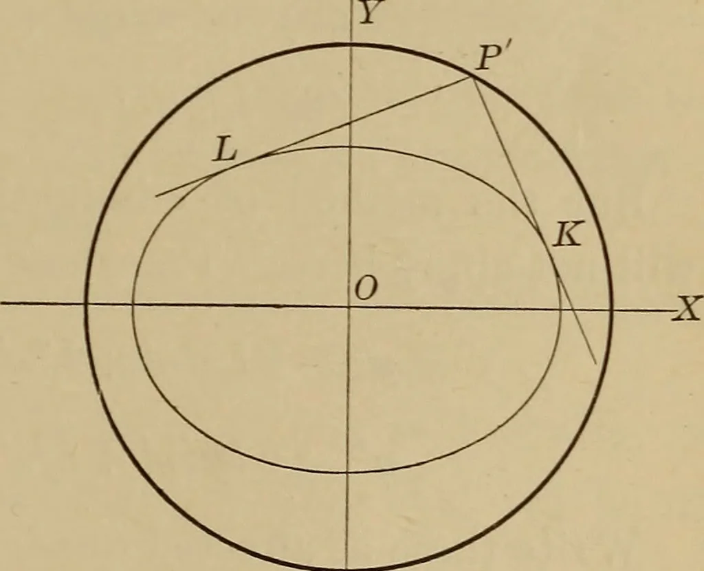 An illustration from Plane and solid analytic geometry; an elementary textbook, 1901, leaf 204