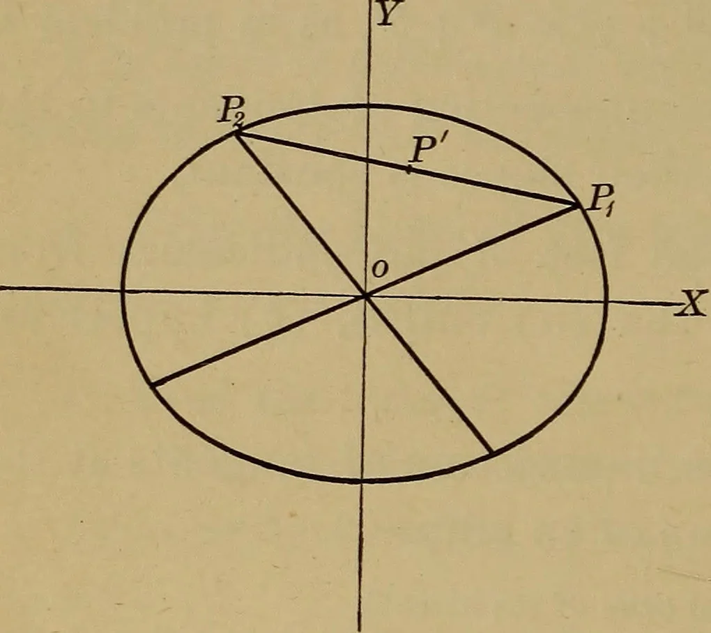 An illustration from Plane and solid analytic geometry; an elementary textbook, 1901, leaf 207
