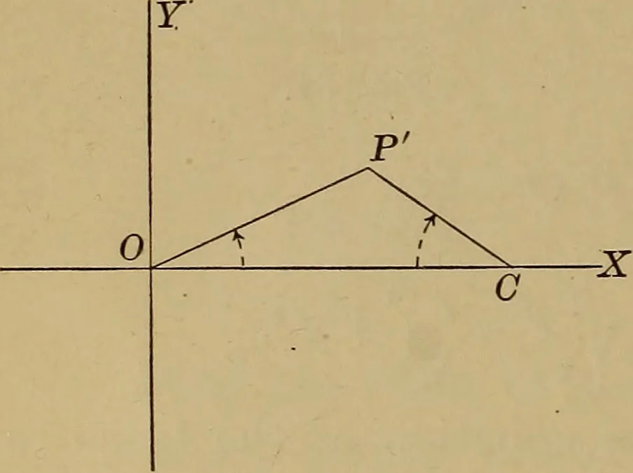An illustration from Plane and solid analytic geometry; an elementary textbook, 1901, leaf 209