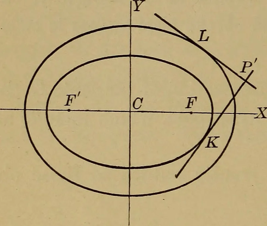 An illustration from Plane and solid analytic geometry; an elementary textbook, 1901, leaf 211
