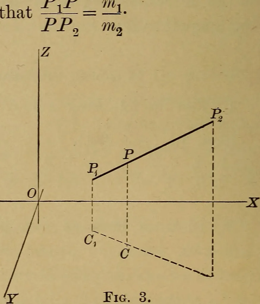 An illustration from Plane and solid analytic geometry; an elementary textbook, 1901, leaf 217