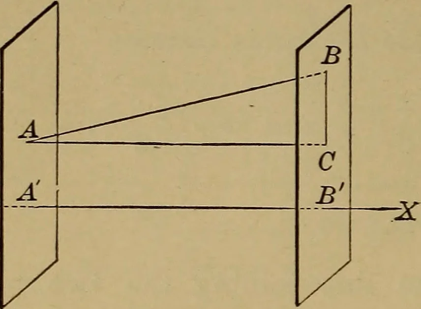 An illustration from Plane and solid analytic geometry; an elementary textbook, 1901, leaf 219