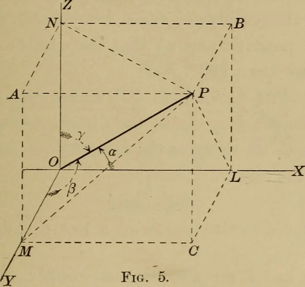 An illustration from Plane and solid analytic geometry; an elementary textbook, 1901, leaf 220