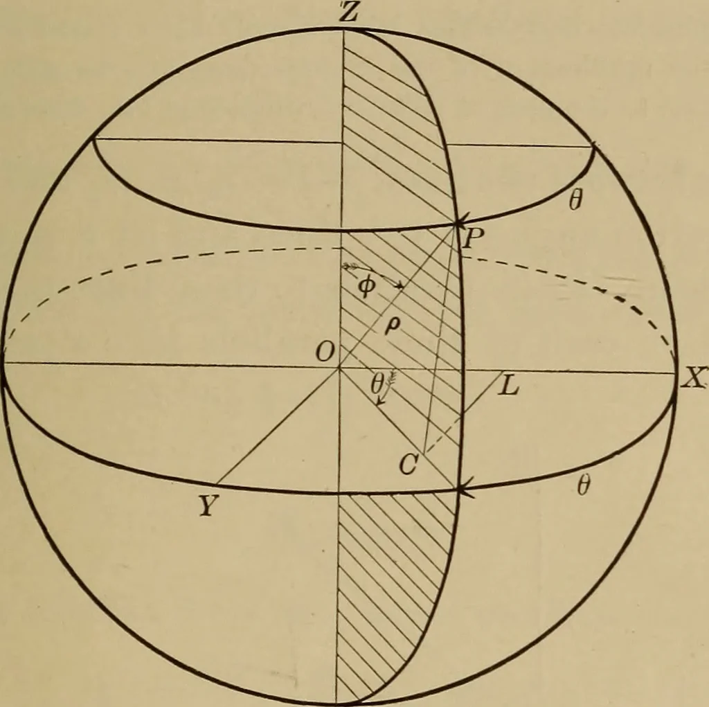 An illustration from Plane and solid analytic geometry; an elementary textbook, 1901, leaf 222