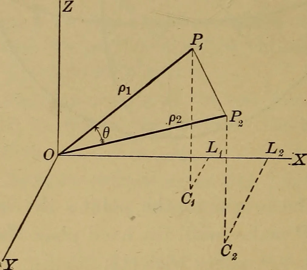 An illustration from Plane and solid analytic geometry; an elementary textbook, 1901, leaf 223