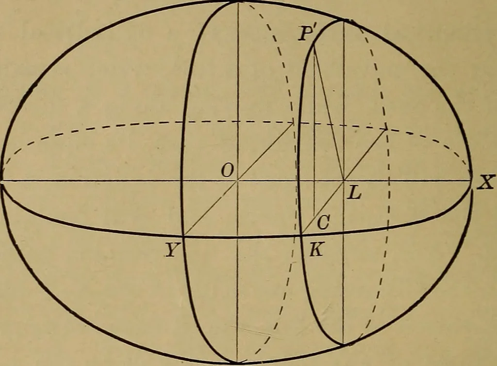 An illustration from Plane and solid analytic geometry; an elementary textbook, 1901, leaf 229