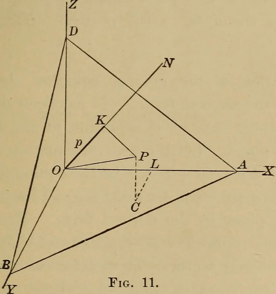 An illustration from Plane and solid analytic geometry; an elementary textbook, 1901, leaf 234