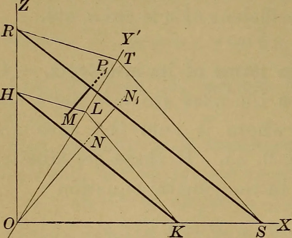 An illustration from Plane and solid analytic geometry; an elementary textbook, 1901, leaf 237