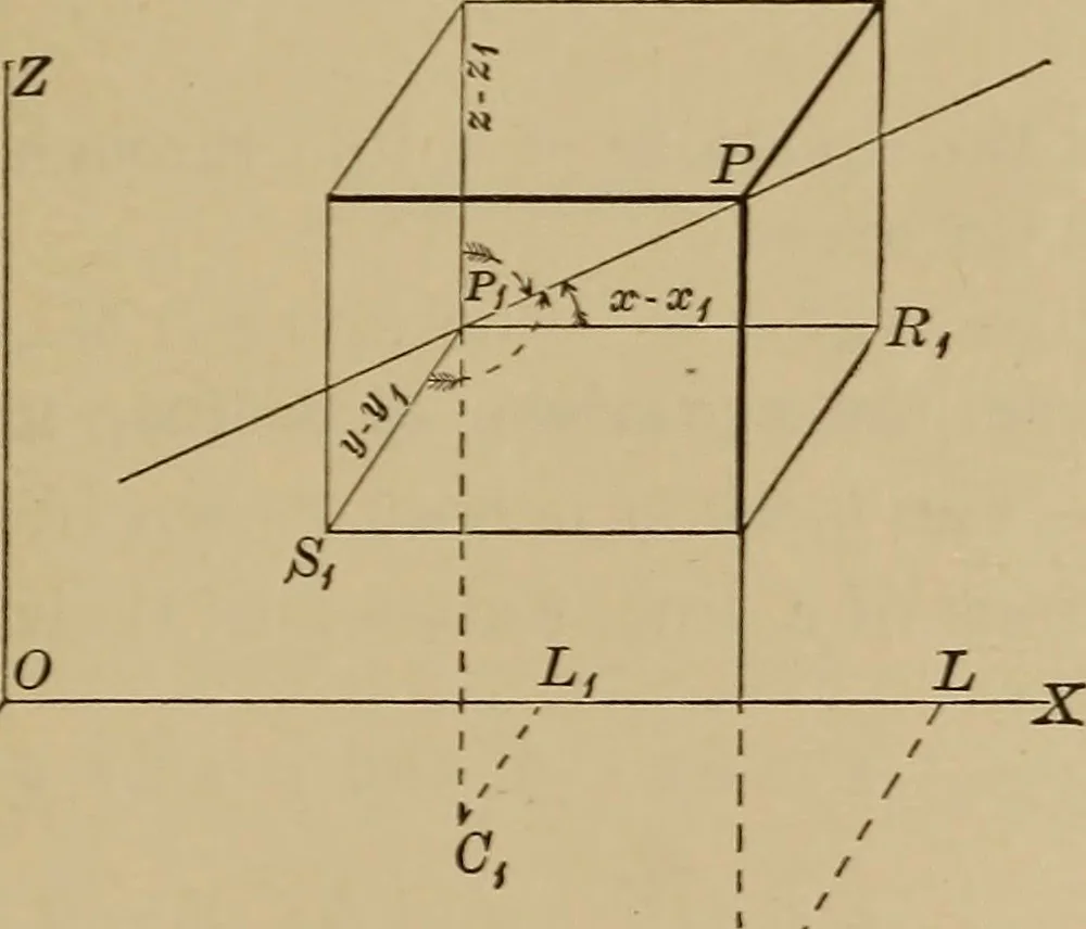 An illustration from Plane and solid analytic geometry; an elementary textbook, 1901, leaf 244