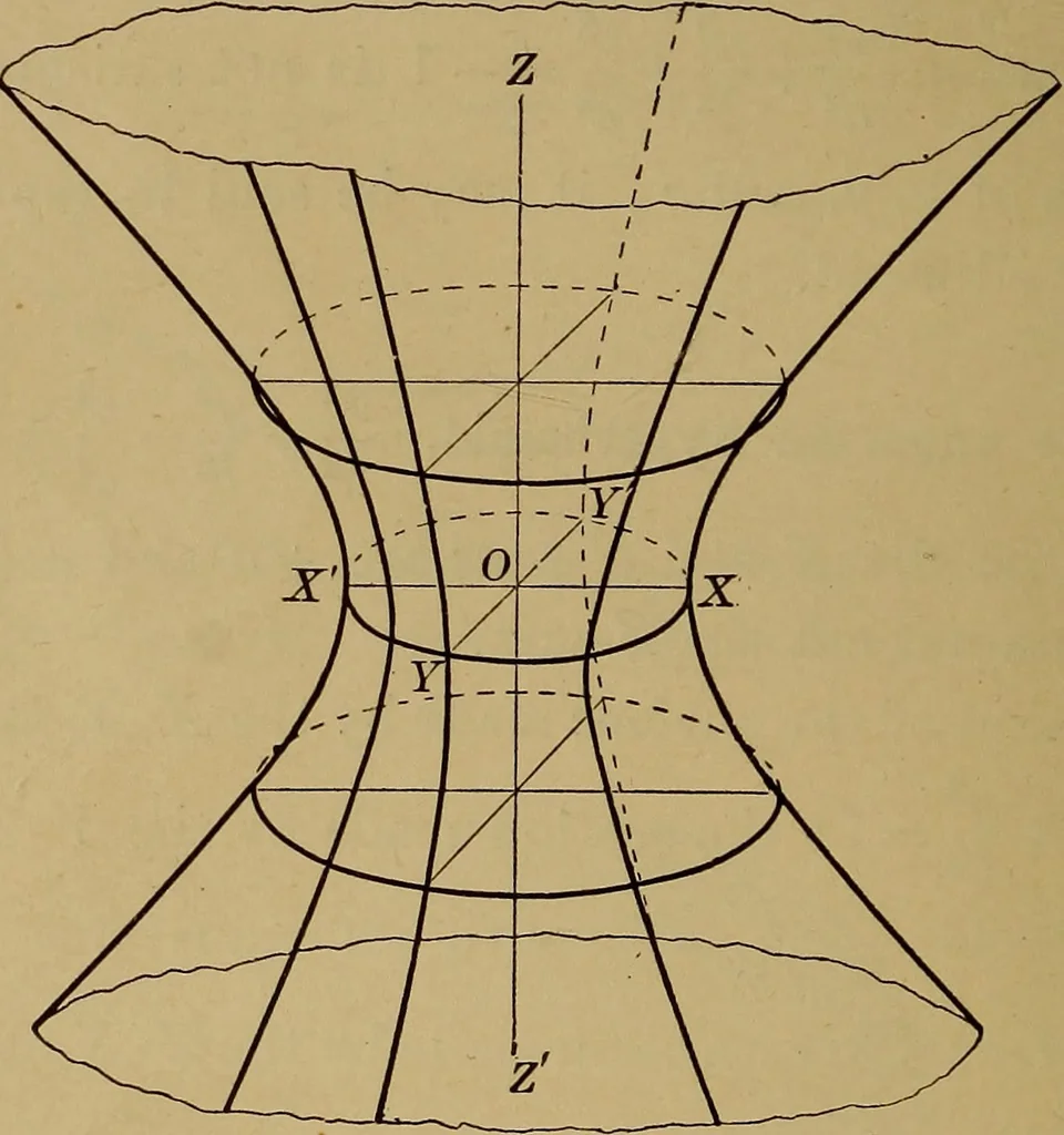 An illustration from Plane and solid analytic geometry; an elementary textbook, 1901, leaf 255