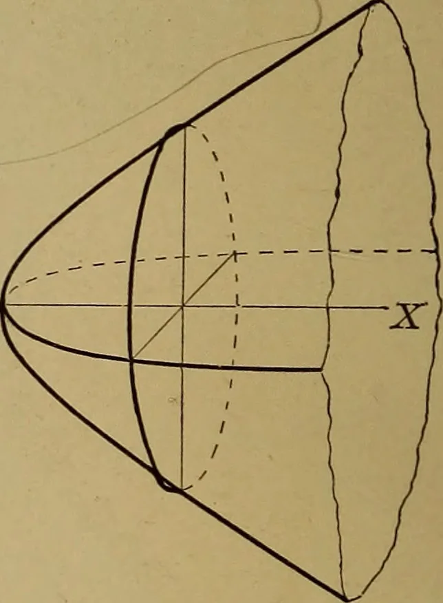 An illustration from Plane and solid analytic geometry; an elementary textbook, 1901, leaf 257