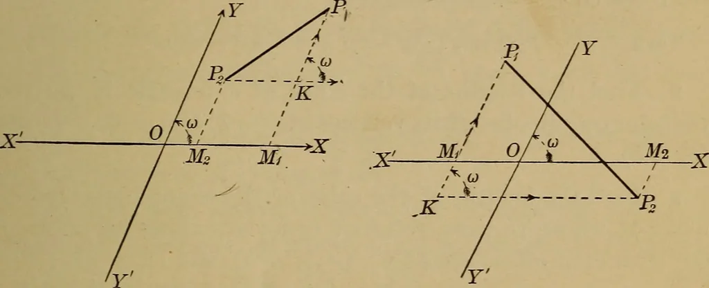 An illustration from Plane and solid analytic geometry; an elementary textbook, 1901, leaf 32