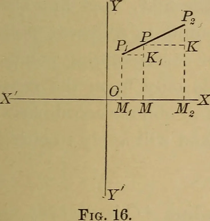 An illustration from Plane and solid analytic geometry; an elementary textbook, 1901, leaf 34
