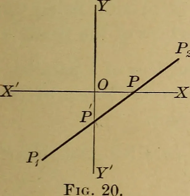 An illustration from Plane and solid analytic geometry; an elementary textbook, 1901, leaf 36
