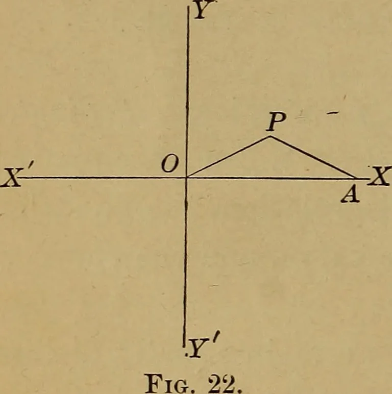 An illustration from Plane and solid analytic geometry; an elementary textbook, 1901, leaf 41