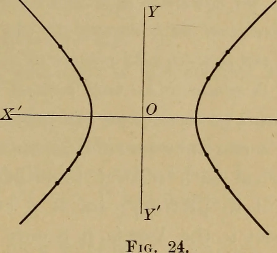 An illustration from Plane and solid analytic geometry; an elementary textbook, 1901, leaf 46