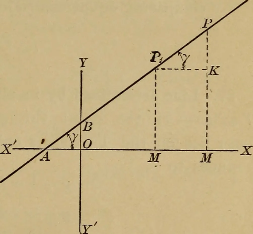 An illustration from Plane and solid analytic geometry; an elementary textbook, 1901, leaf 56